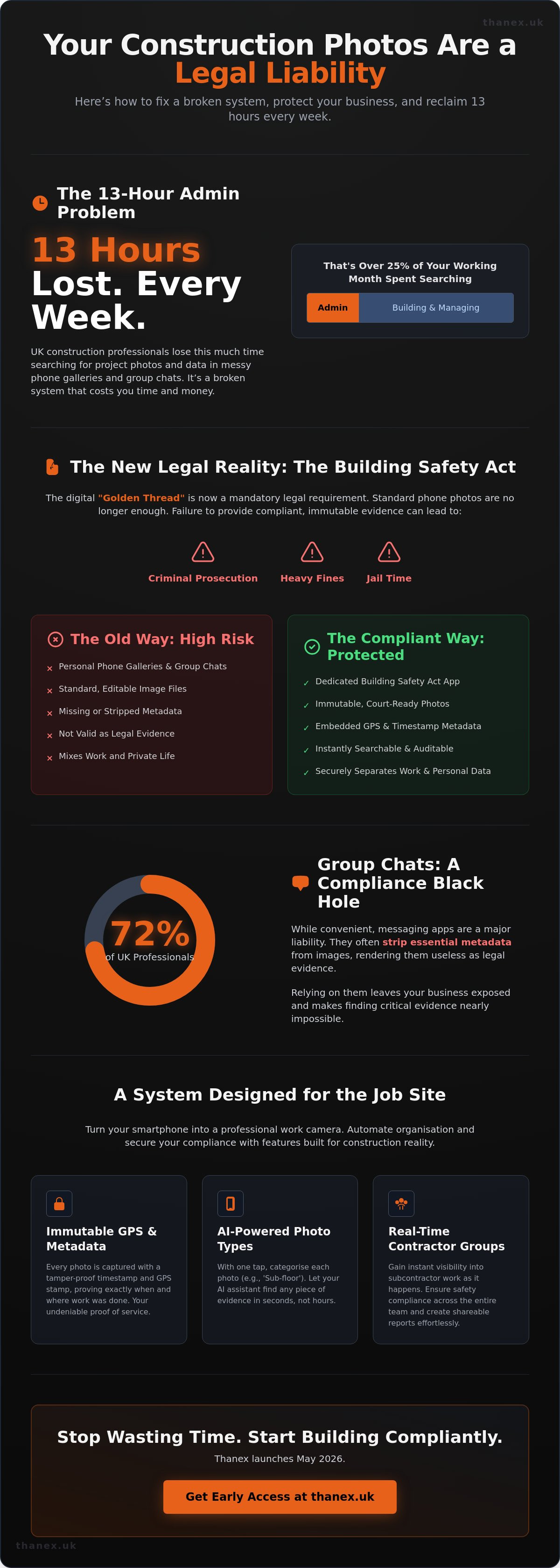 Building Safety Act app: Meeting the Golden Thread requirements with a photo evidence system infographic