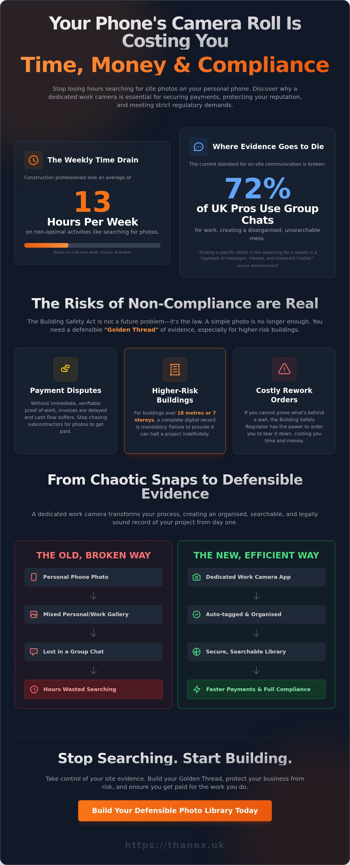Digital site evidence is changing the way you protect your reputation. infographic