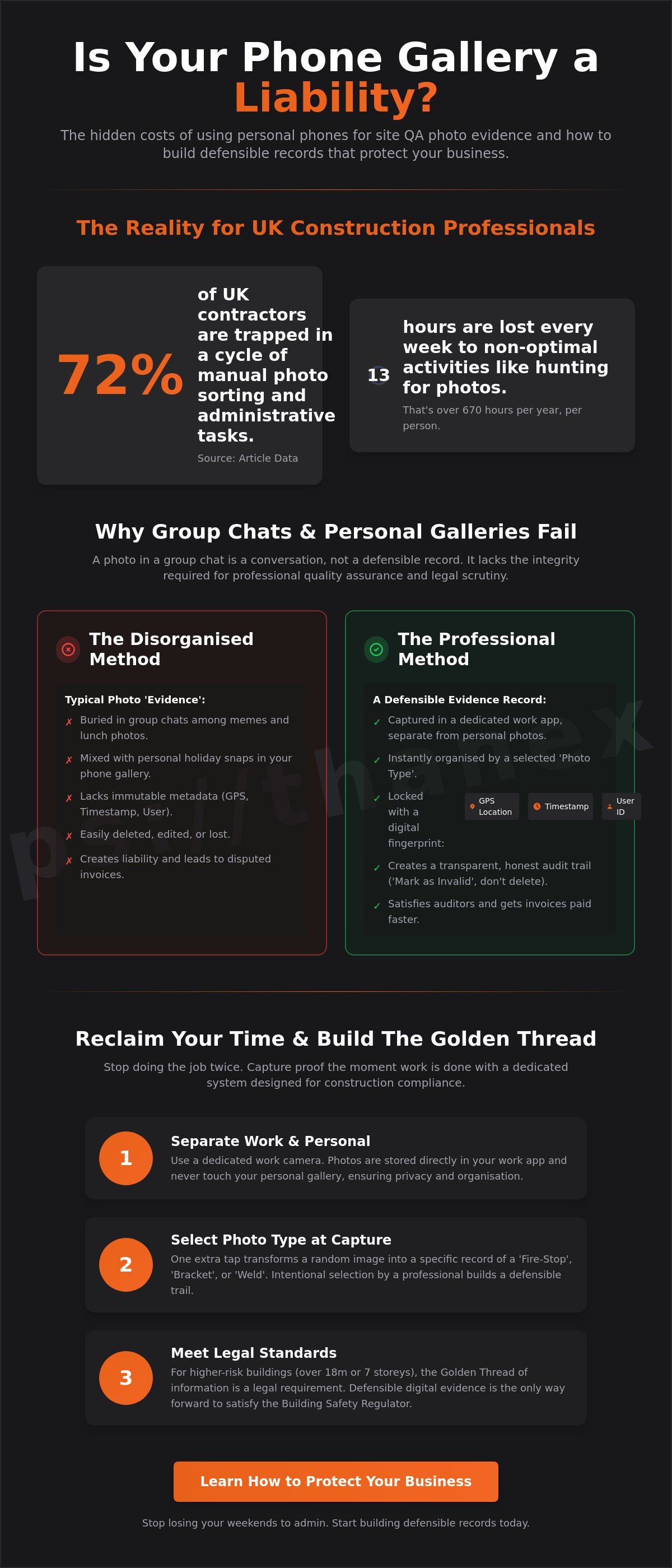 Mastering Site QA Photo Evidence for Better Compliance infographic