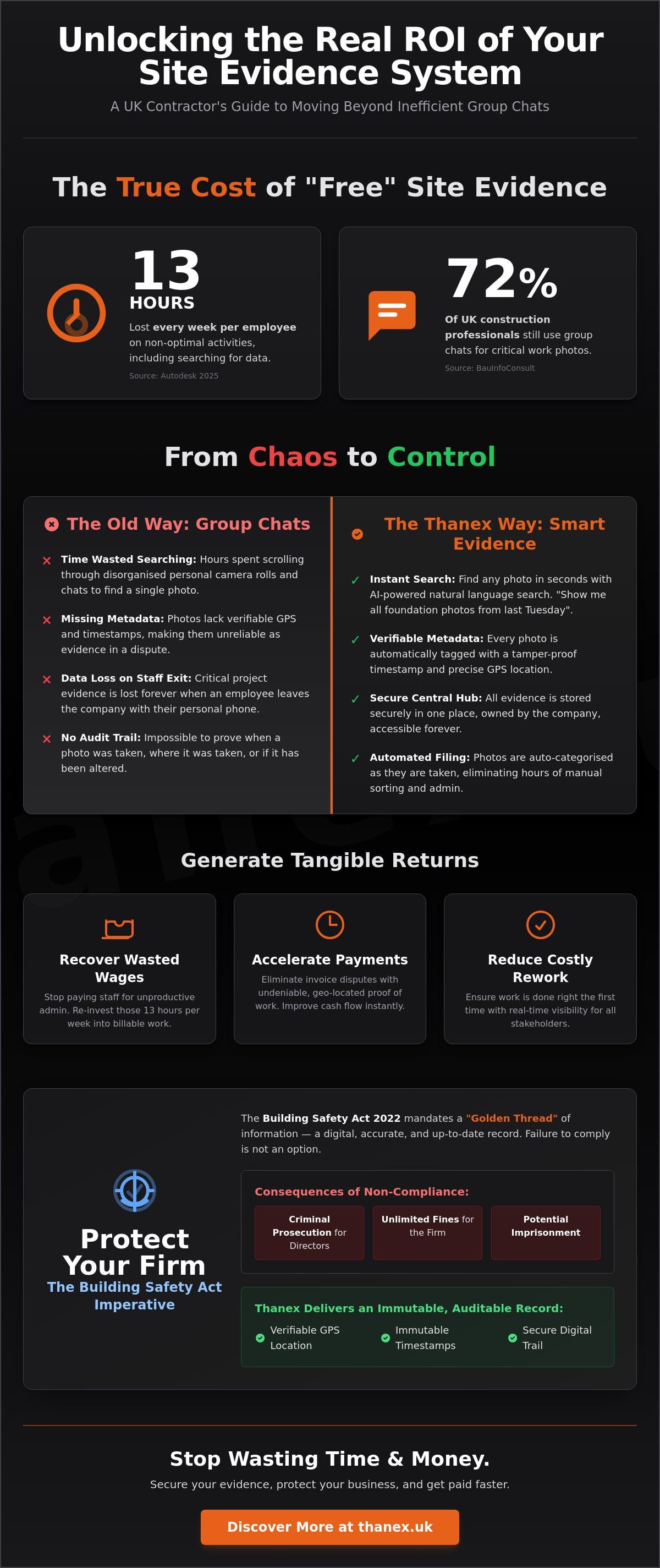 ROI of construction management software: A guide for UK contractors infographic