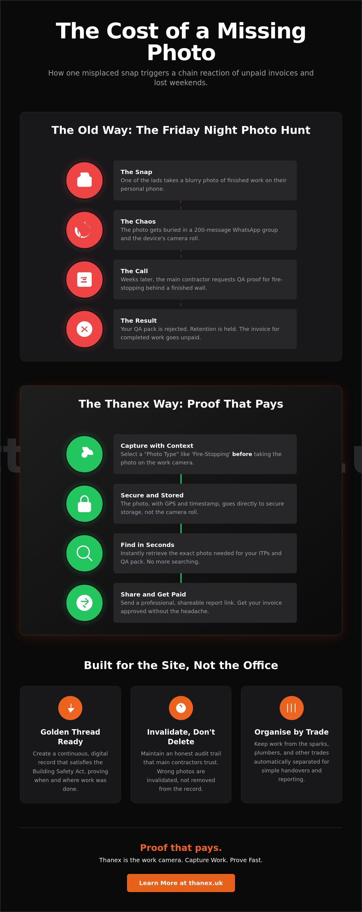 Subcontractor QA Form Photos: Proving Your Work and Protecting Your Payments infographic
