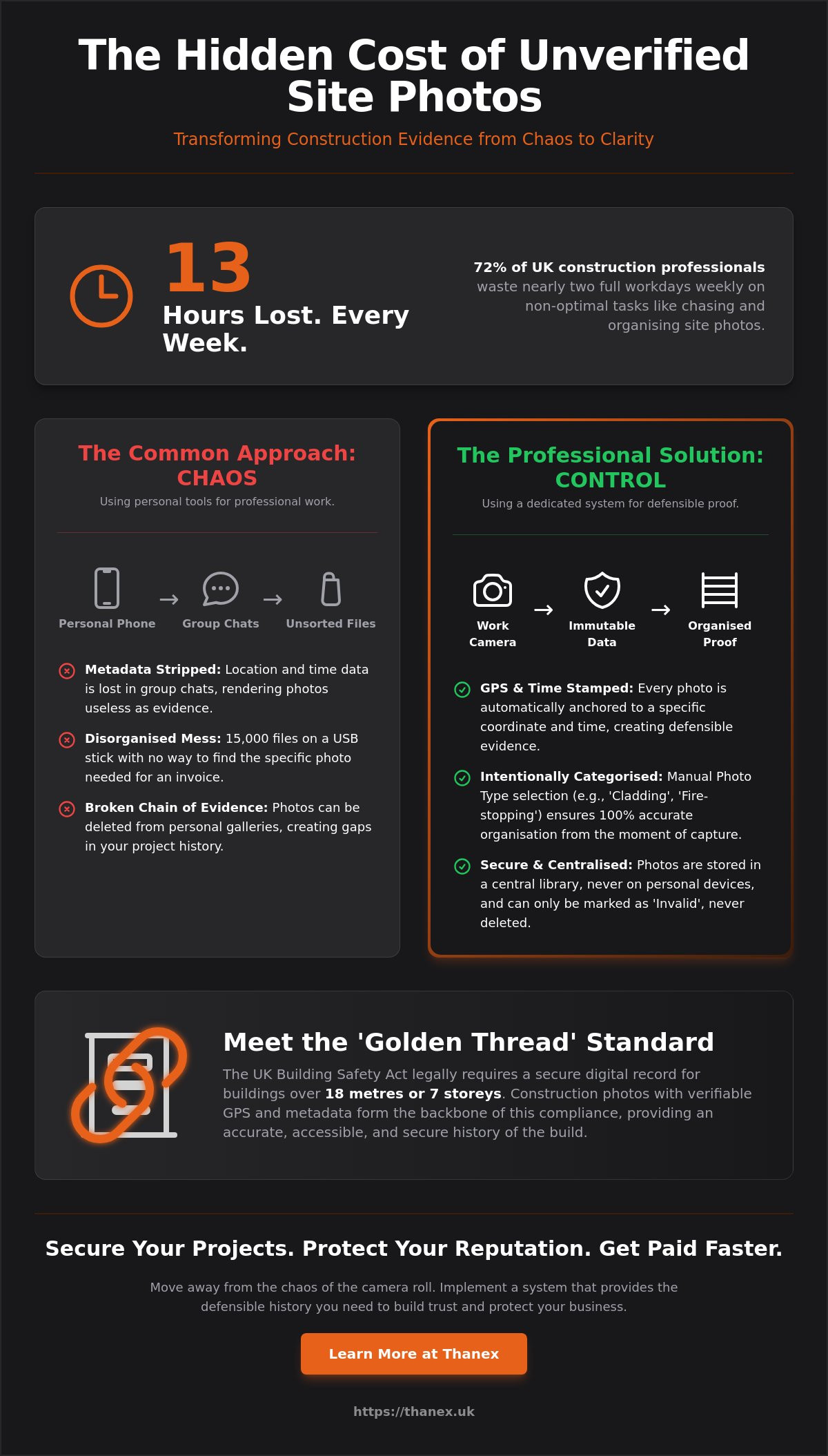 Why GPS data is the backbone of construction progress photos infographic