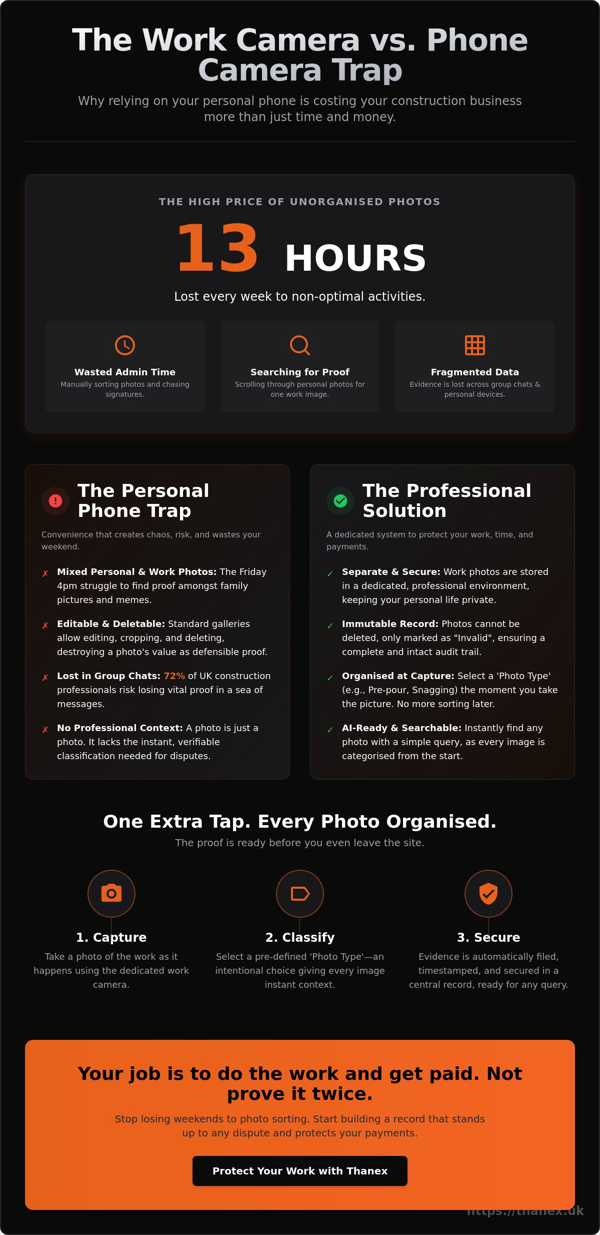 Work Camera vs Phone Camera: Construction Site Evidence infographic