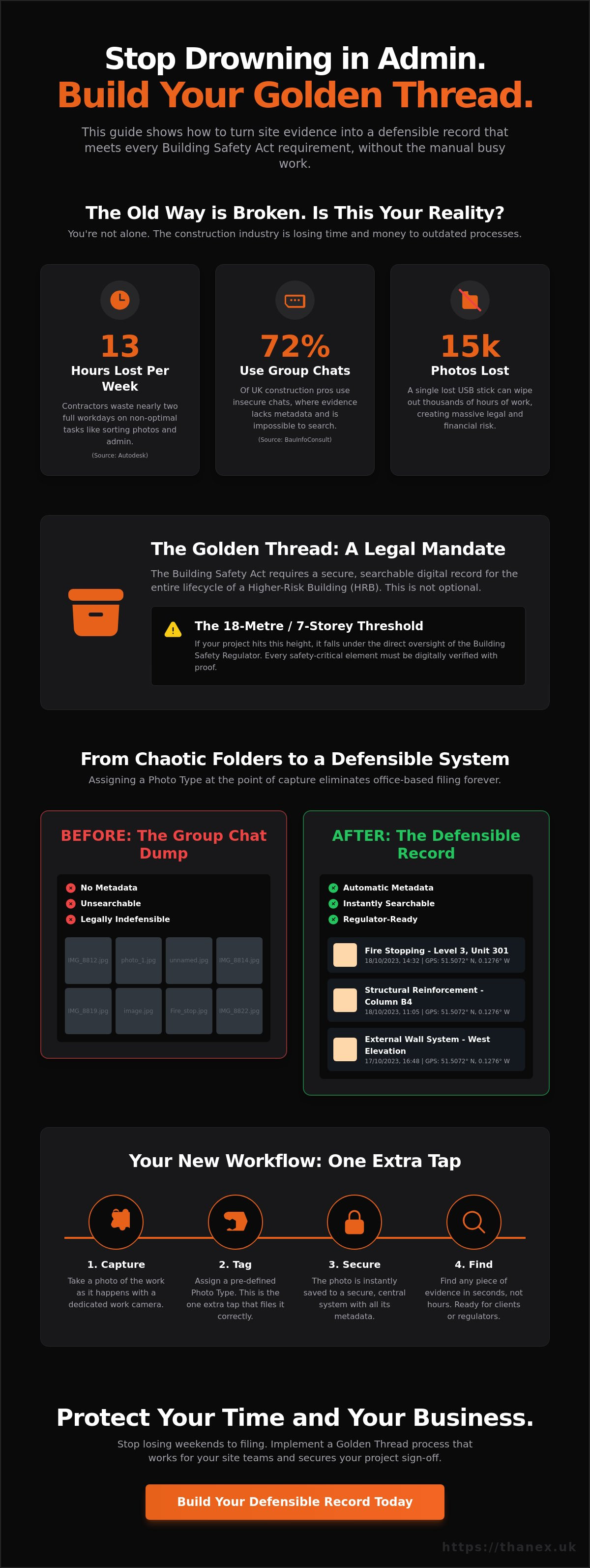 You need a clear process for Building Safety Act documentation. infographic