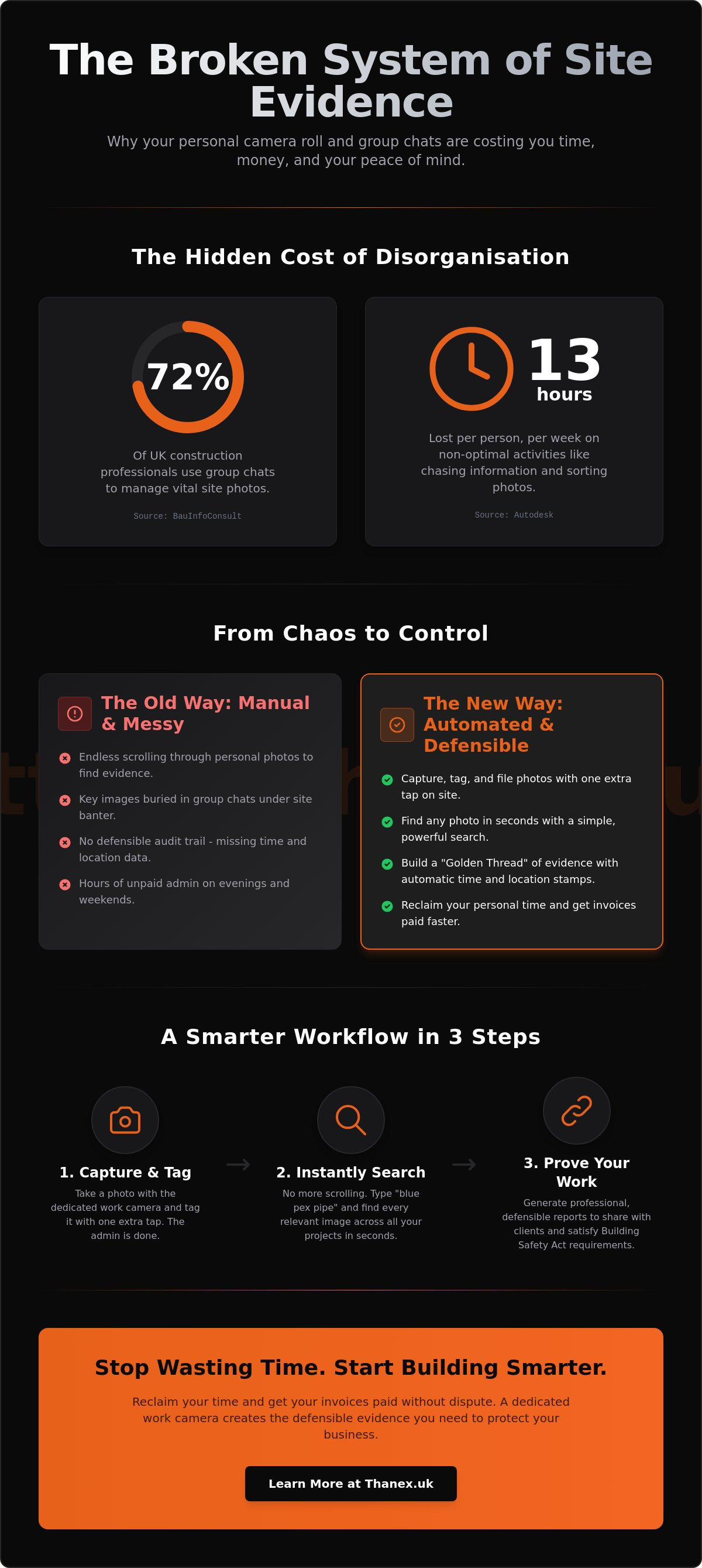 Your personal phone camera roll is where site evidence goes to die. infographic